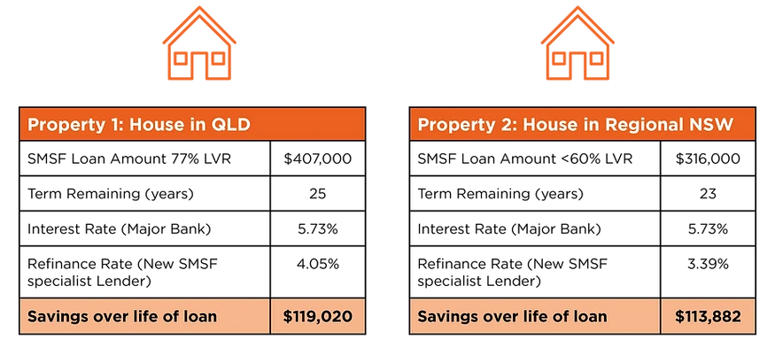 smsf example 